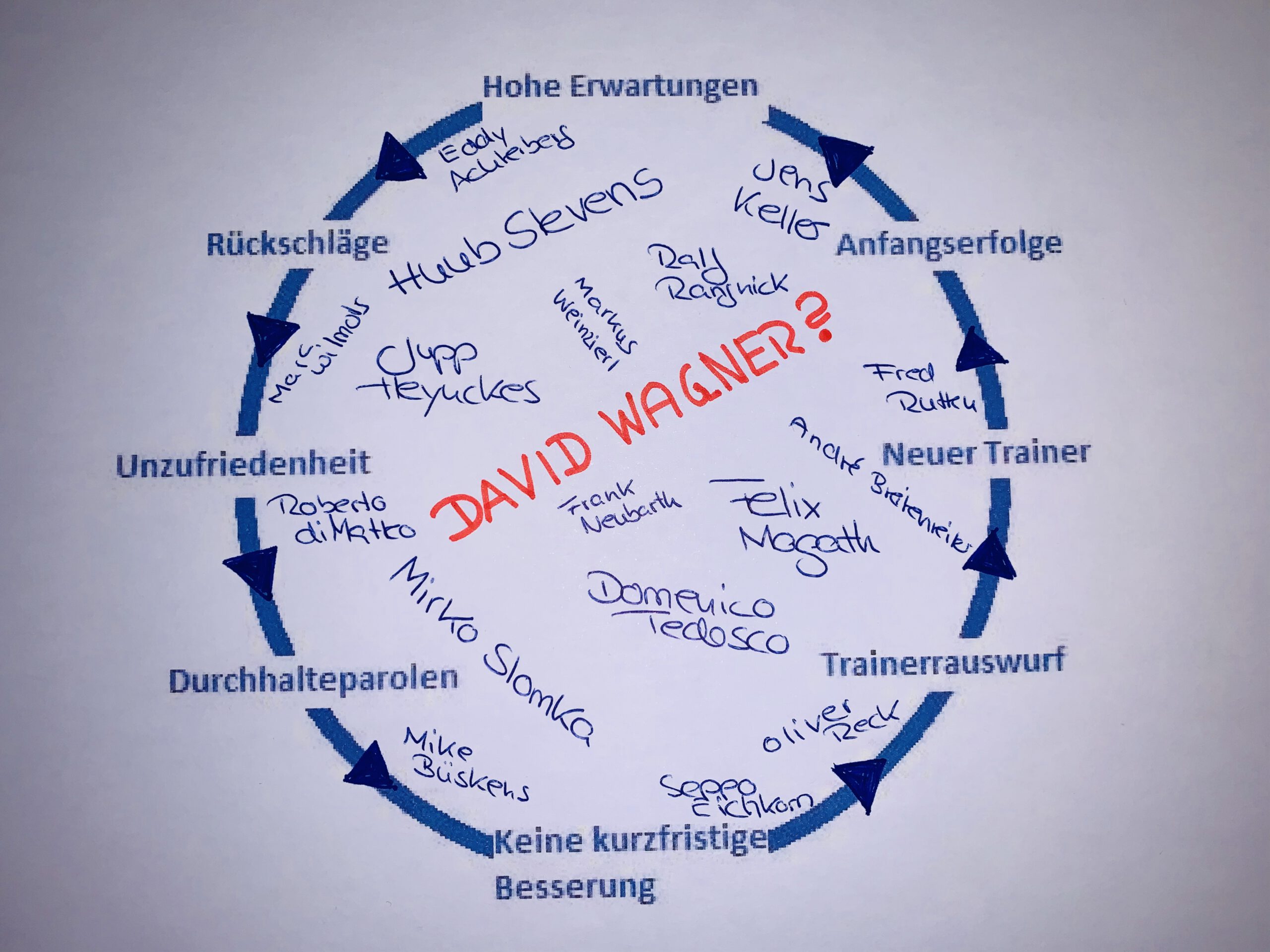Schalke: Lohnt es sich, für David Wagner den Teufelskreis zu durchbrechen?